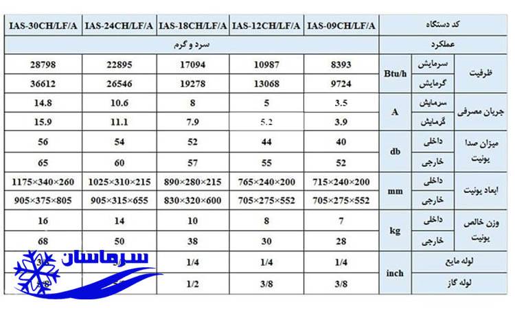 میزان مصرف برق کولر صنعتی